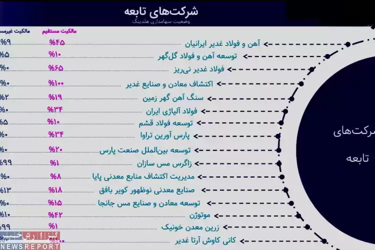 سهام وکغدیر در بورس تهران عرضه شد